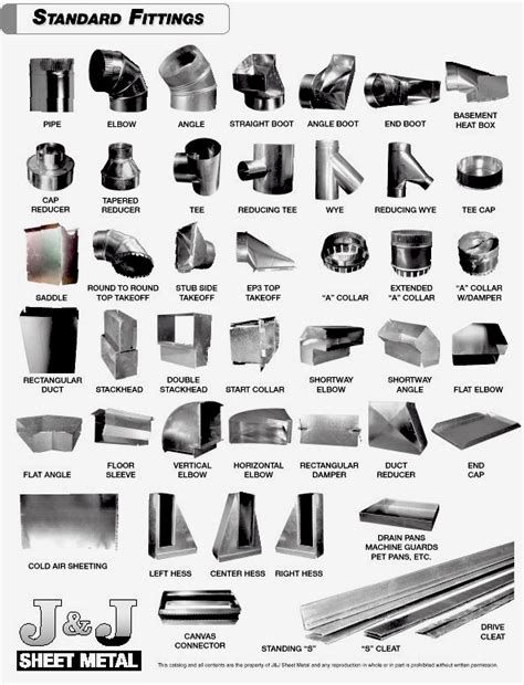 hvac sheet metal supply catalog|sheet metal duct catalogue.